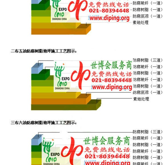 永康防腐树脂地坪(含玻纤布),防腐蚀地坪，环氧防腐玻纤布地坪产品图2