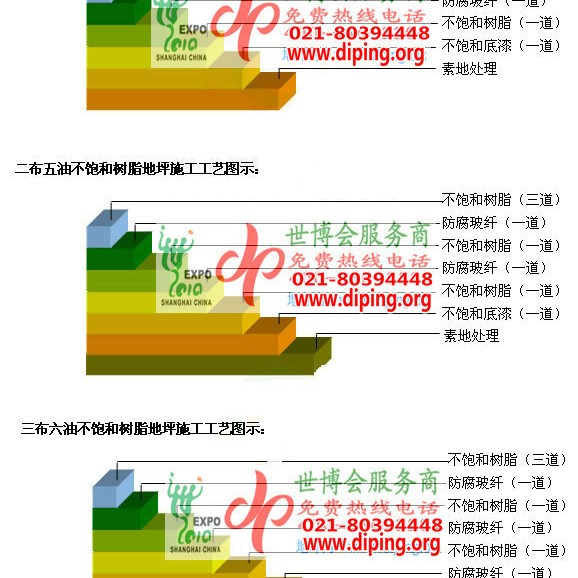 永康不饱和树脂地坪，不饱和树脂防腐地坪,防腐蚀地坪施工厂家产品图2