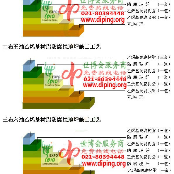 永康乙烯基防腐蚀地坪,乙烯基酯地坪,乙烯基酯防腐蚀地坪,乙烯基重防腐蚀地坪,乙烯基重防腐地坪,乙烯基重防腐自流平地坪产品图2